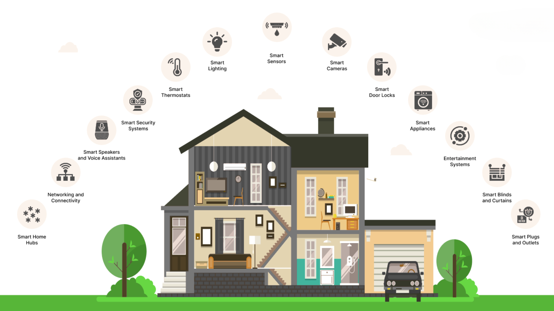 Components of Home Automation